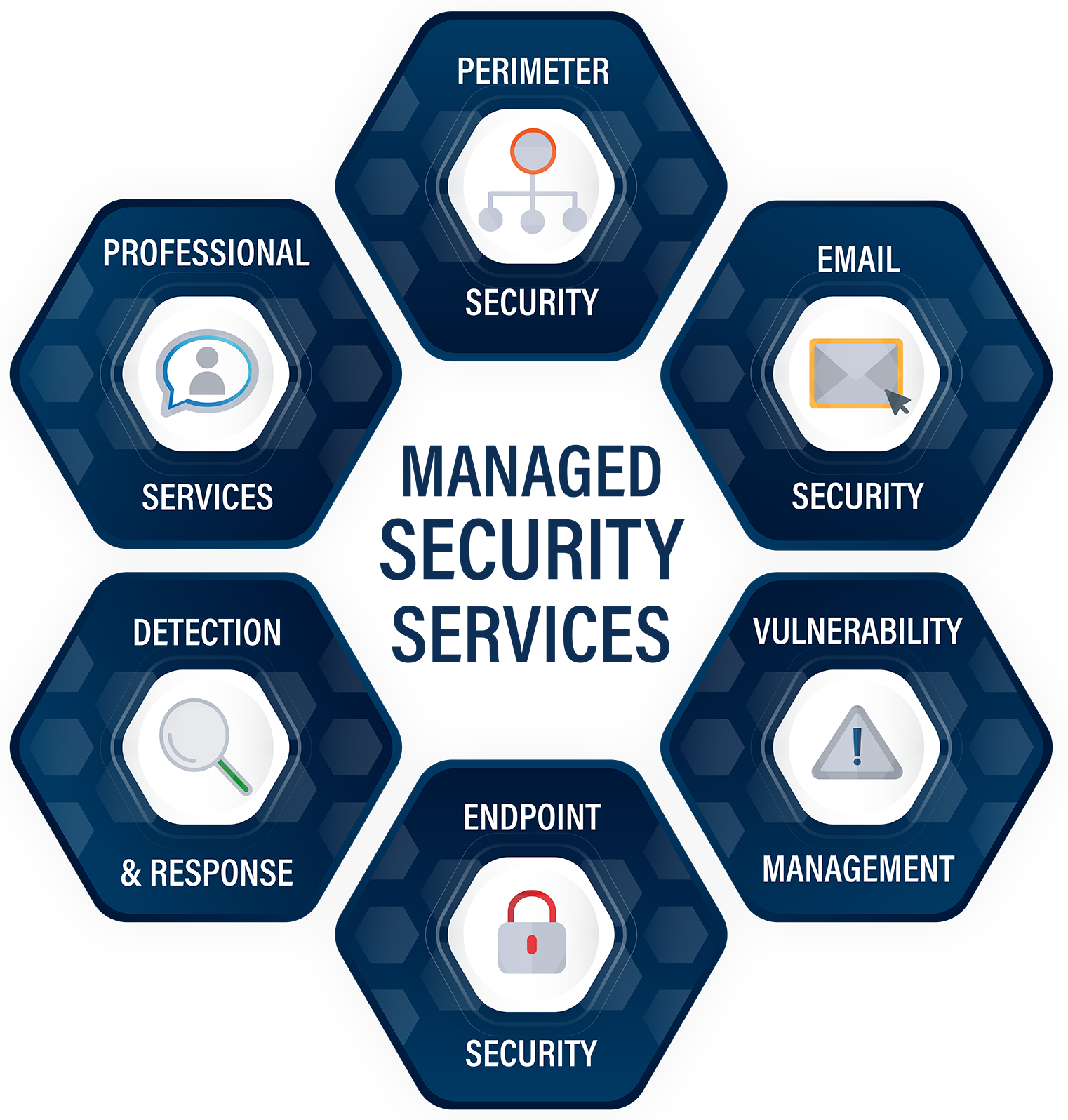 Our offerings assist companies in incorporating an adaptive security architecture into their operations.